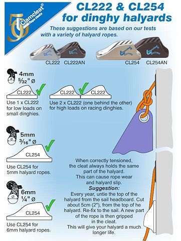 Cleats for dinghy halyards