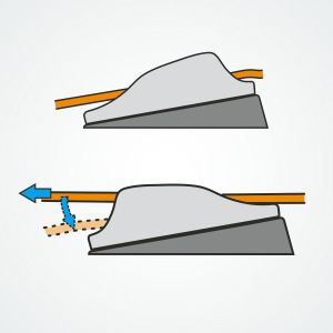 Clamcleat® CL818 Tapered Pad can be used either way round to aid rope alignment.